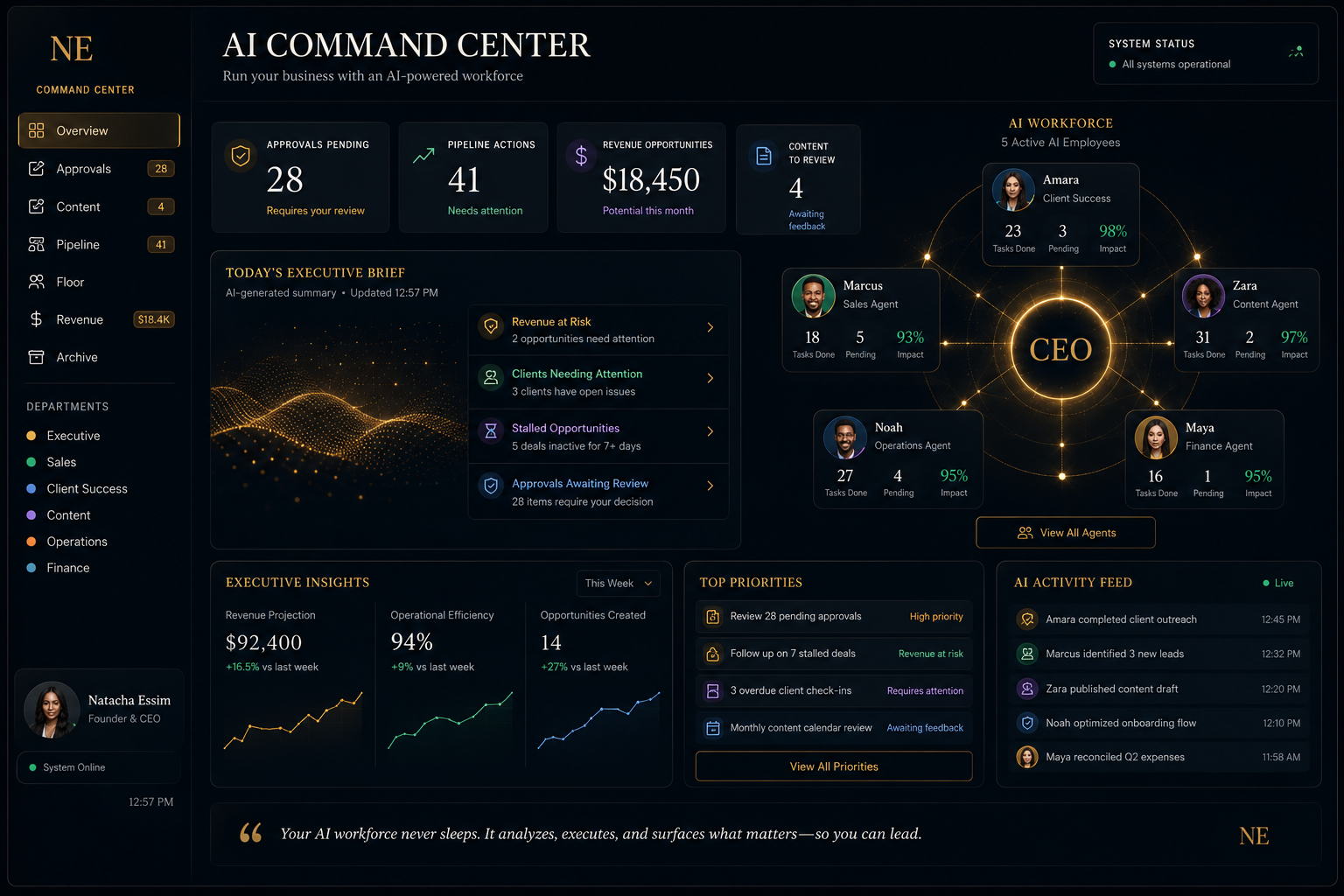 AI Command Center