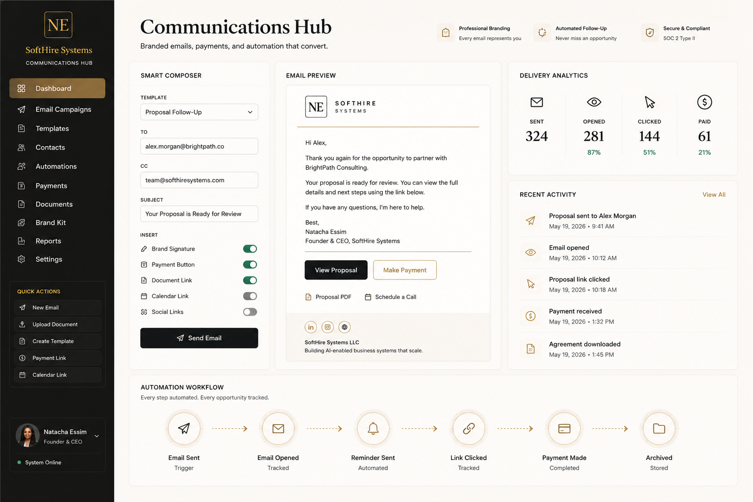 Communications Hub