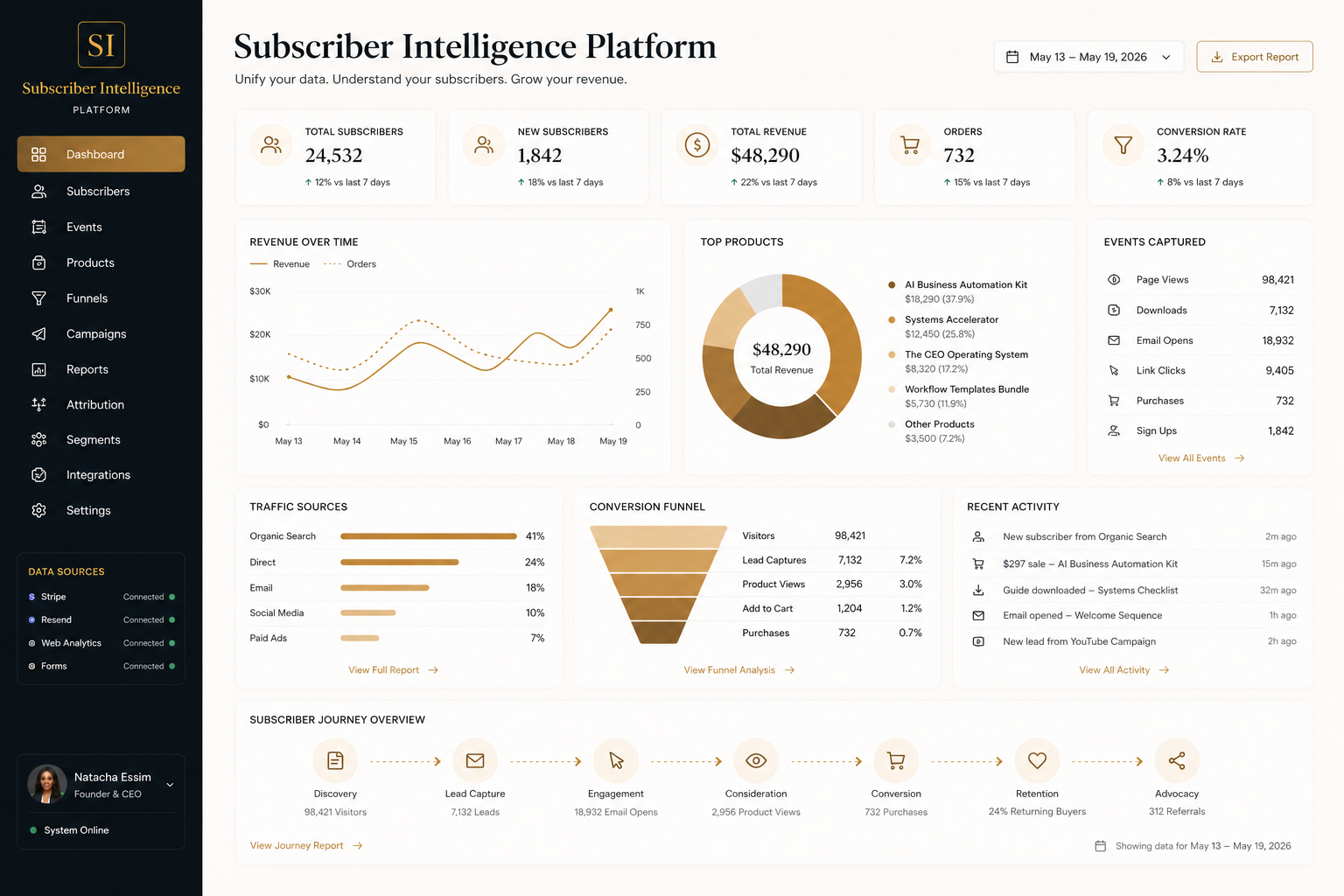 Subscriber Intelligence Platform